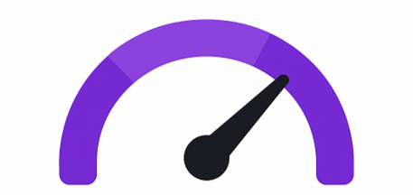 Cost of delay visualization
